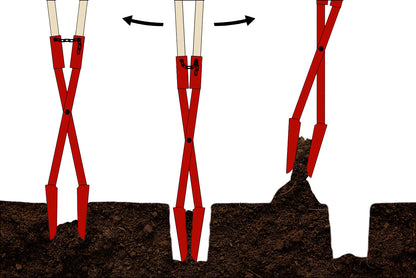 Atlas Pfostenlochspaten Typ 1 - mit 150 cm Stielen Arbeitsweise