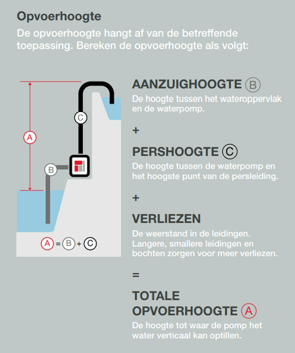 Honda WT 20 Schmutzwasserpumpe - 700 Liter - Jetzt Honda bei kaisers.jetzt