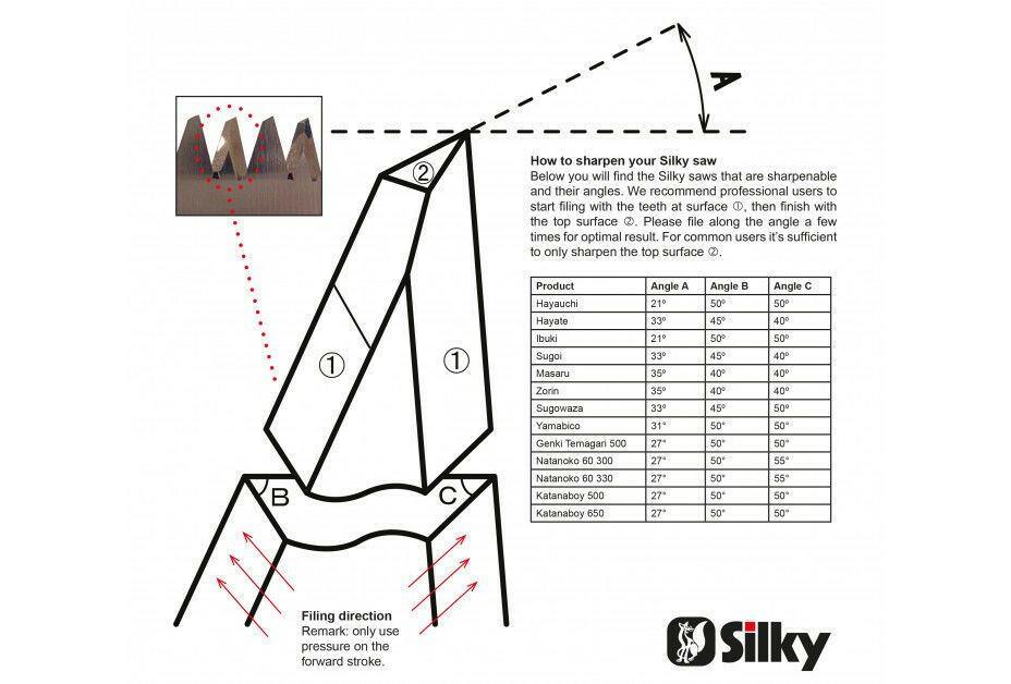 Silky Feile fur Silky Sageblatter - Jetzt Silkybei kaisers.jetzt