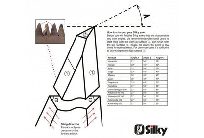 Silky Feile fur Silky Sageblatter - Jetzt Silkybei kaisers.jetzt