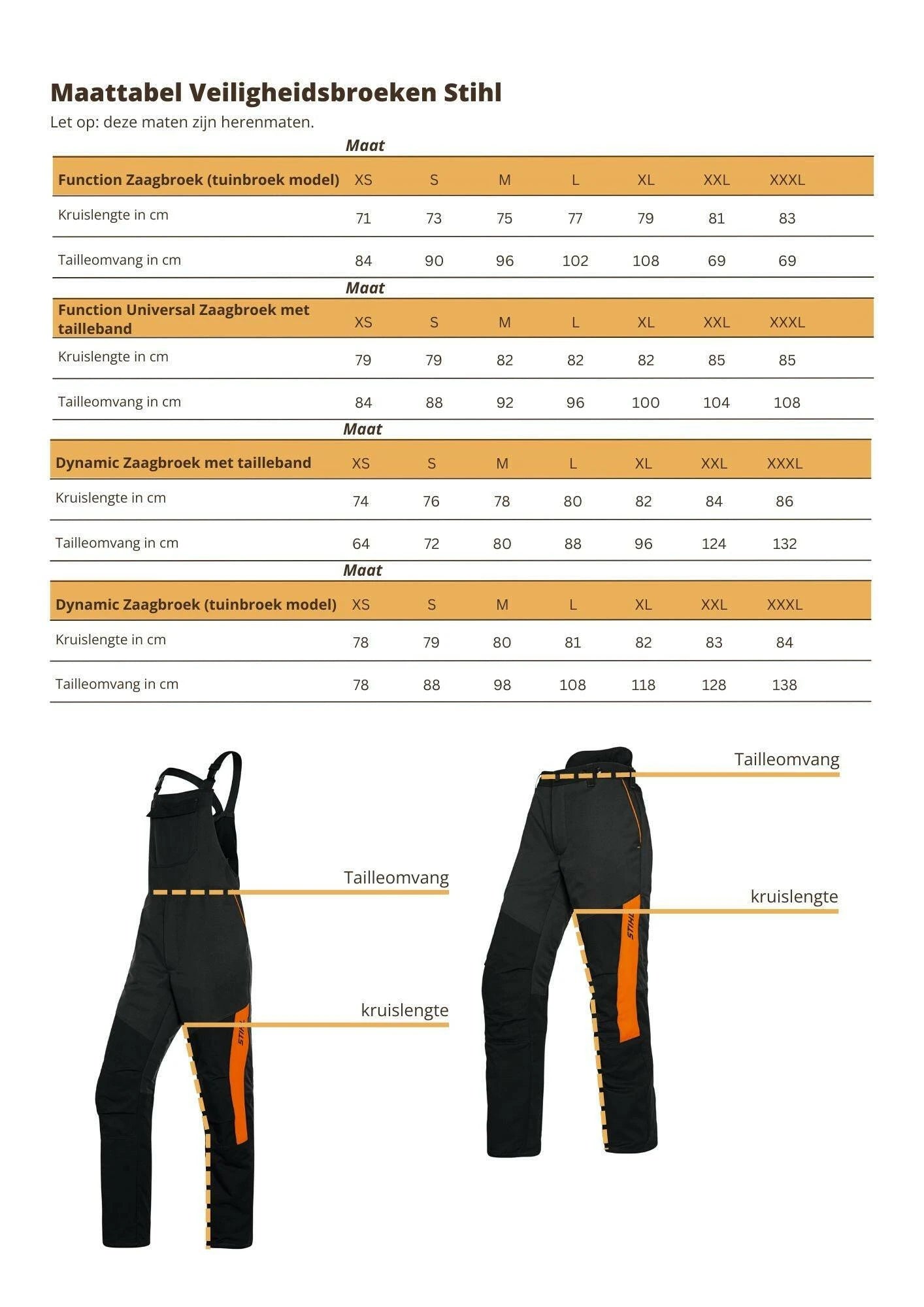 Stihl Bundhose DYNAMIC - Schnittschutzklasse 2 - Jetzt Stihl bei kaisers.jetzt